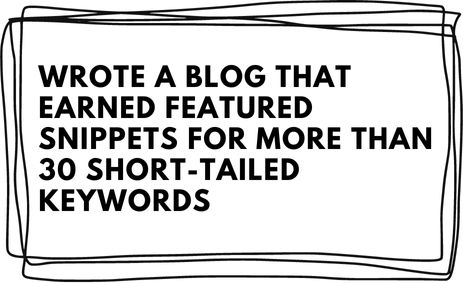 Wrote a blog that earned featured snippets for 30+ short-tailed keywords